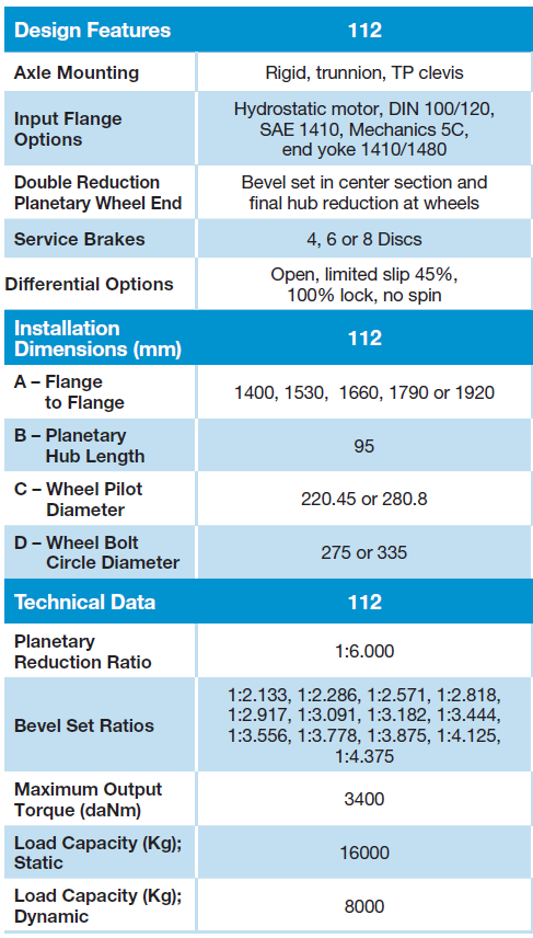 Dana 112 especificaciones