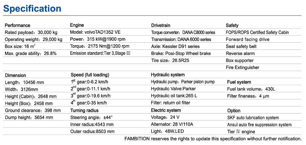 Datos ft15